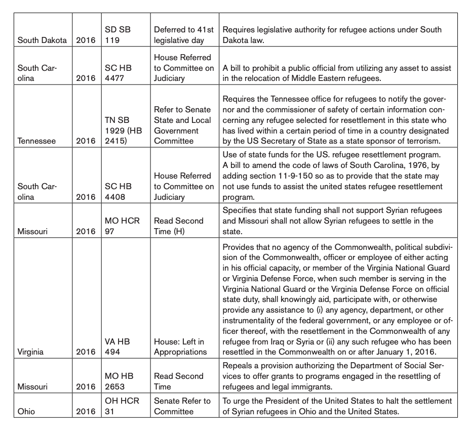 Appendix B: State Legislation Related to Refugee Resettlement 2009-2016