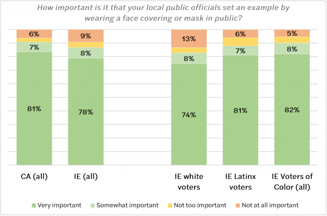 Poll graph